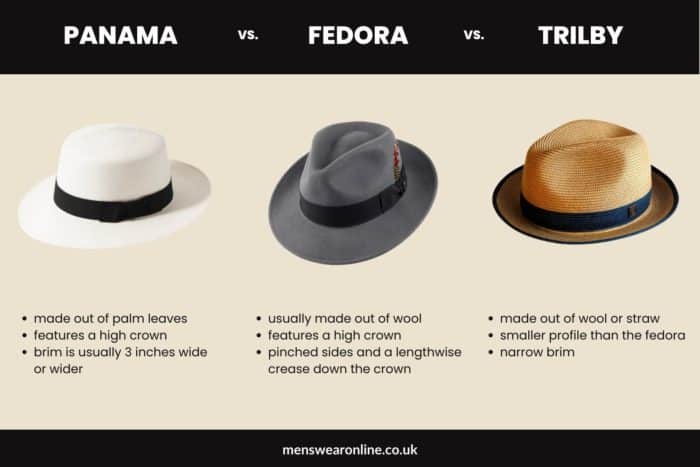panama hat vs. fedora vs trilby hat