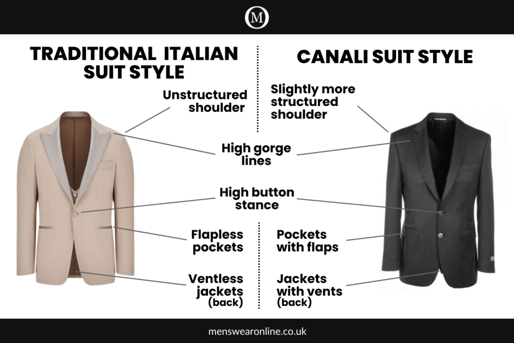 traditional italian suit style canali