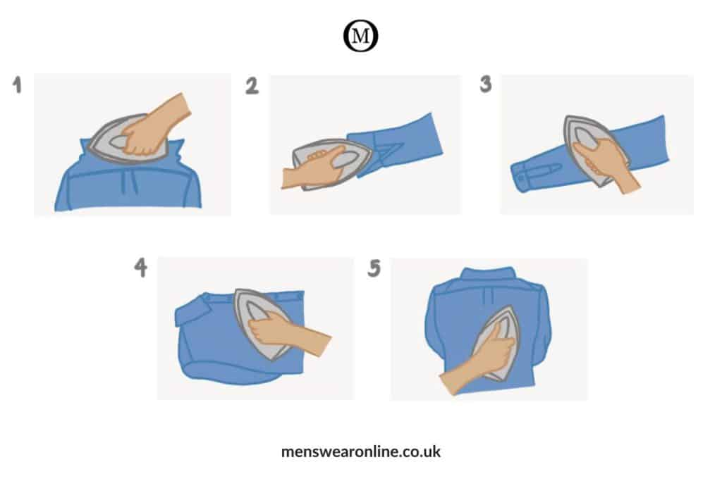 Ironing guide menswearonline