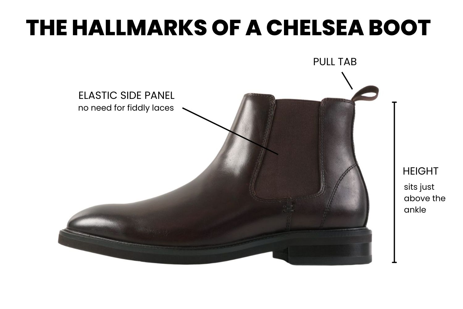 What Are Chelsea Boots? A Guide To The Timeless Men’s Staple