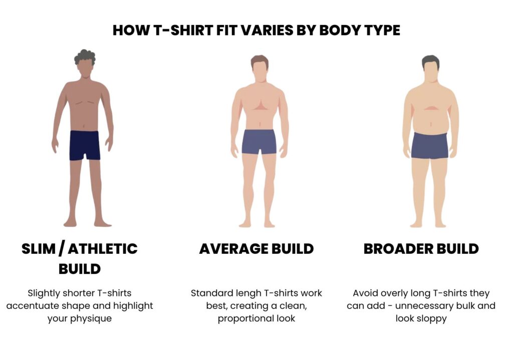 Where Should a T-Shirt End Fit Rules Every Man Should Know